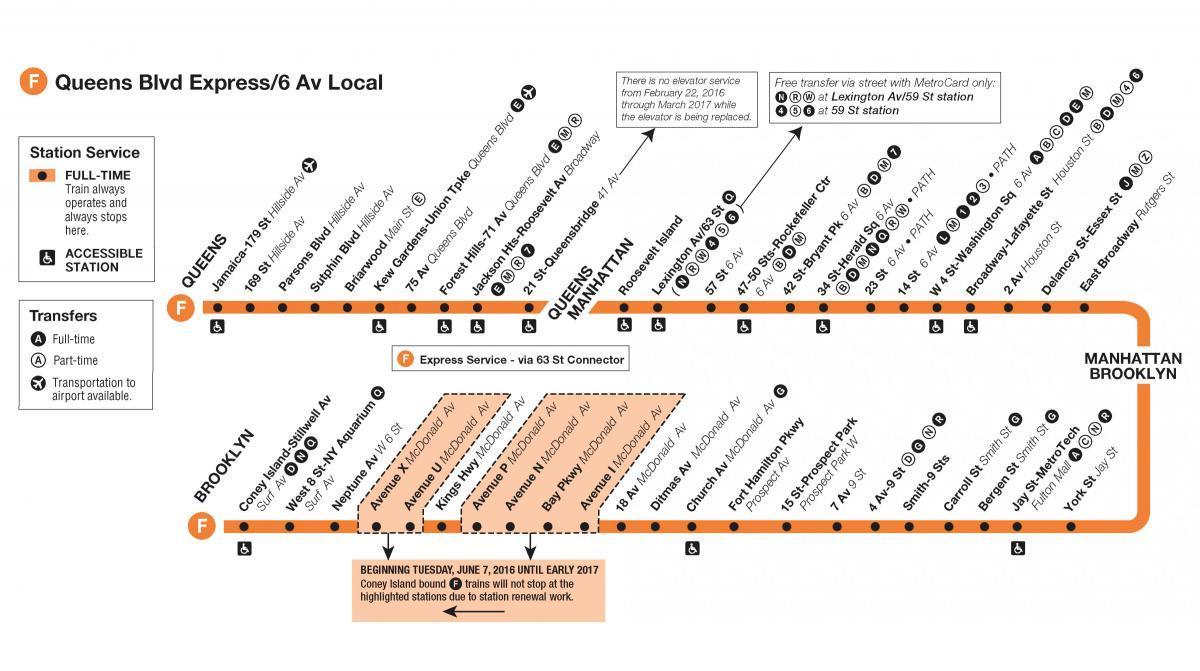 f mapa de trenes de Nueva York