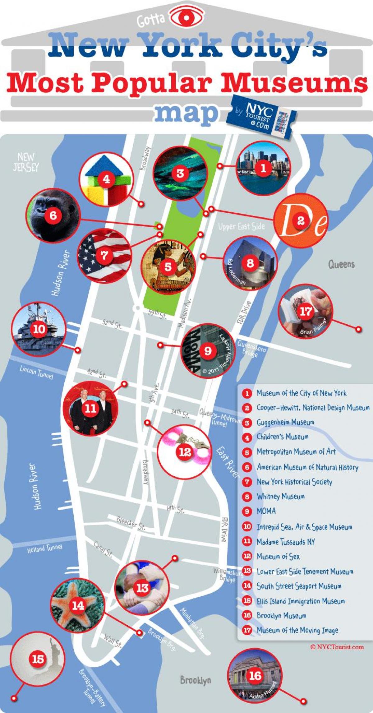 La Ciudad de nueva York museos mapa