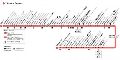 2 mapa de trenes de NYC - MTA 2 mapa de trenes (Nueva York - estados