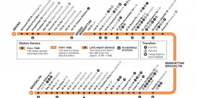 D mapa de trenes - D tren mapa de nueva york (Nueva York - estados UNIDOS)