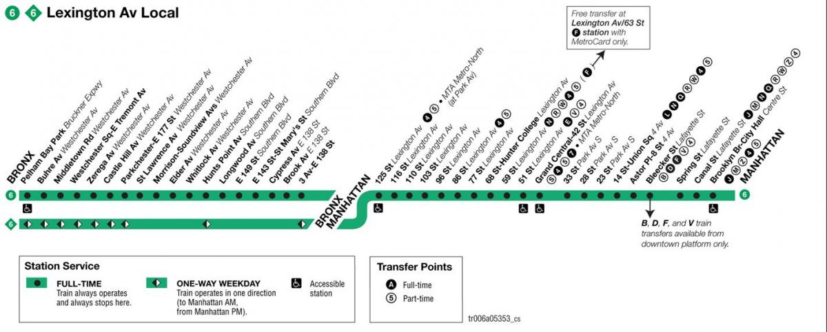 MTA 6 mapa de trenes