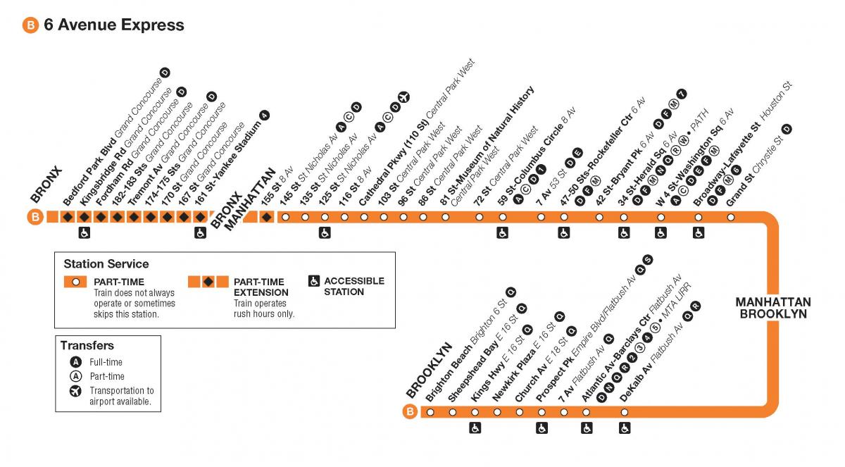 mapa de b de tren