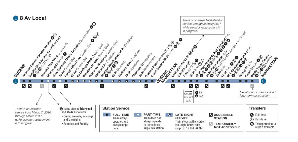 El tren E mapa de la ciudad de nueva york - MTA e mapa de trenes (Nueva