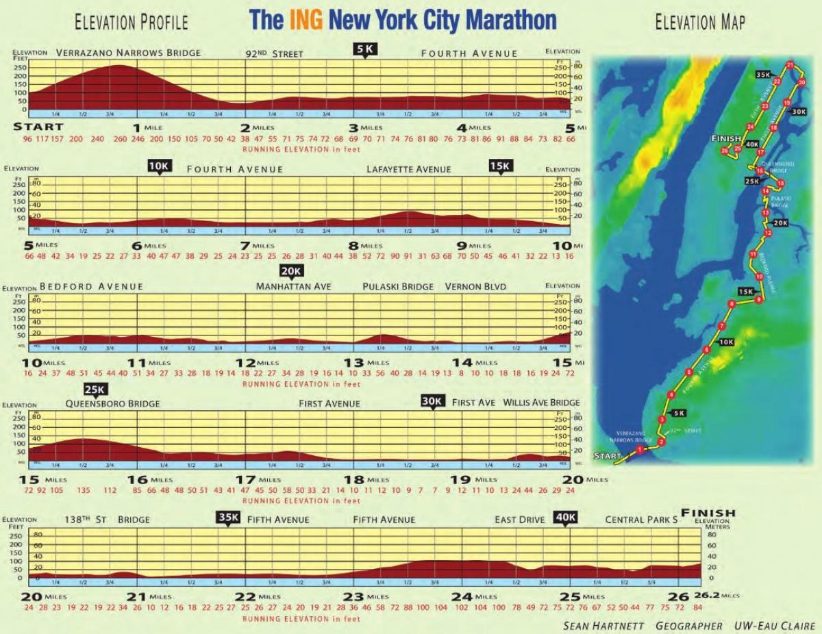Maratón de nueva York mapa de elevación