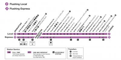 El tren 7 NYC mapa